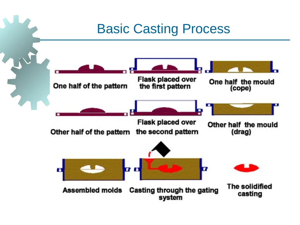 Metal Casting Visit for more Learning Resources - slide 10 of 77