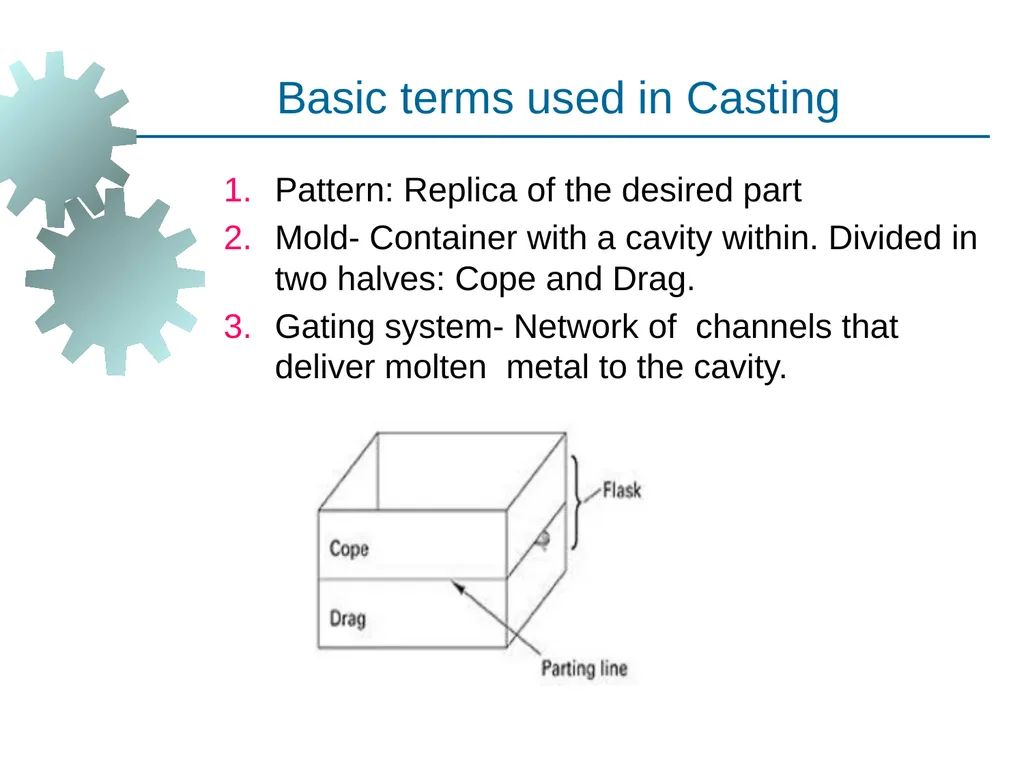 Metal Casting Visit for more Learning Resources - slide 11 of 77