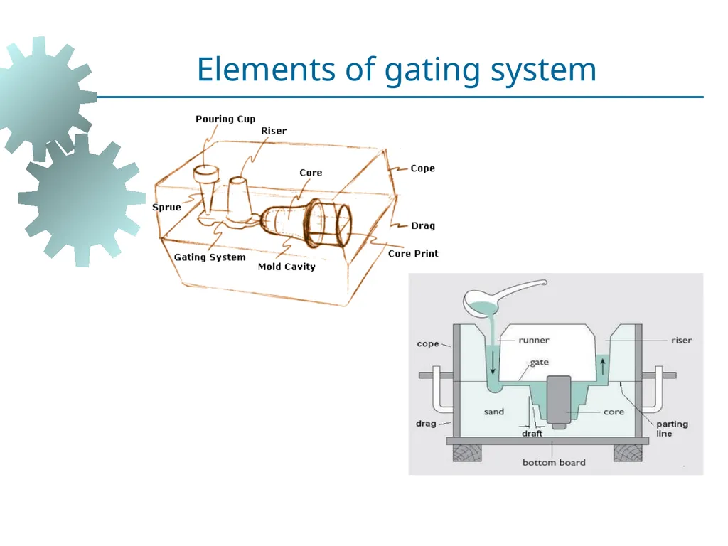 Metal Casting Visit for more Learning Resources - slide 61 of 77