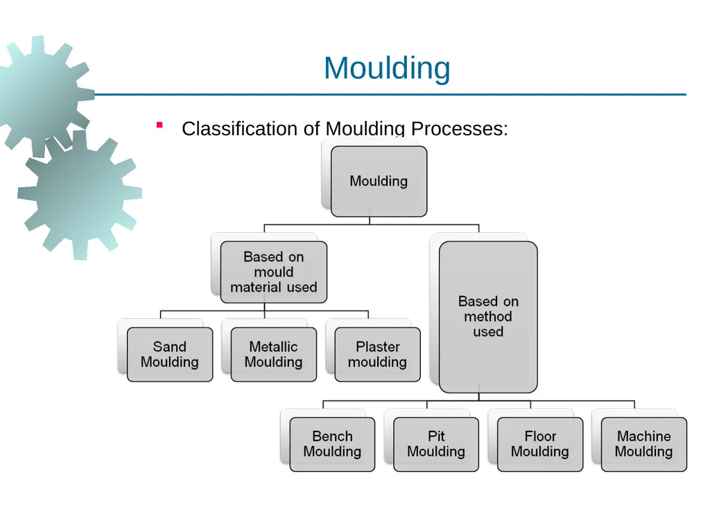 Metal Casting Visit for more Learning Resources - slide 41 of 77