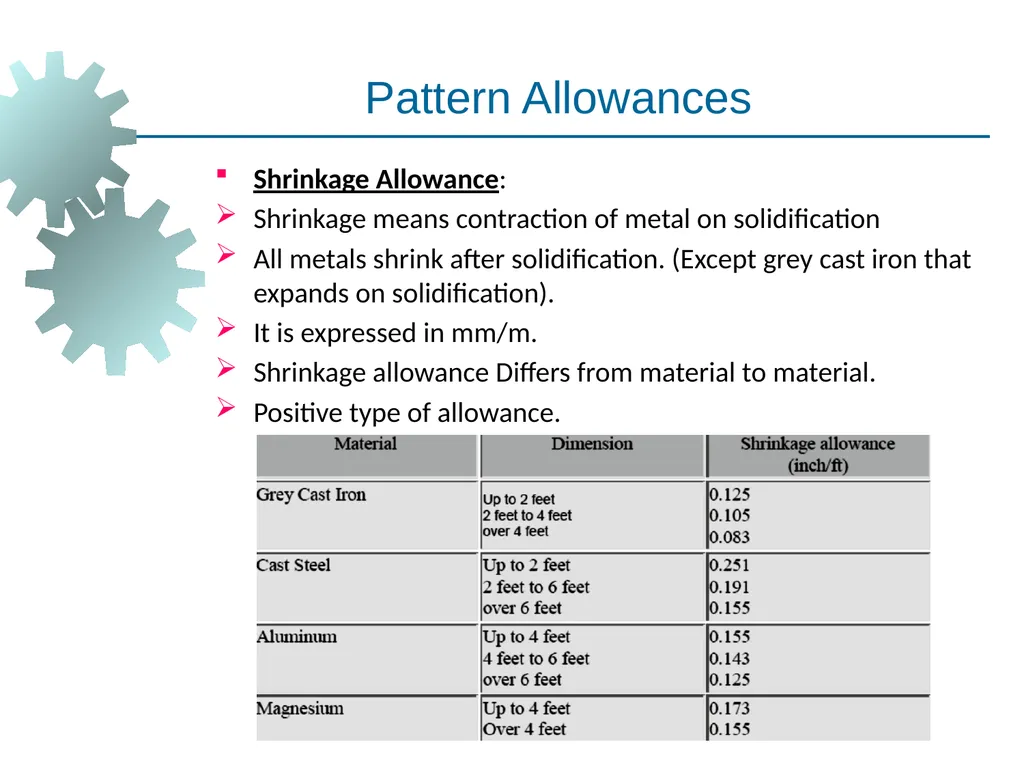 Metal Casting Visit for more Learning Resources - slide 28 of 77