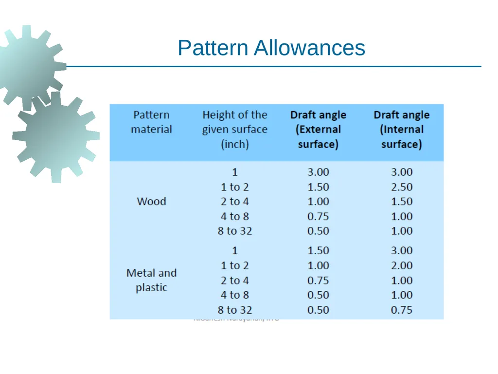 Metal Casting Visit for more Learning Resources - slide 31 of 77