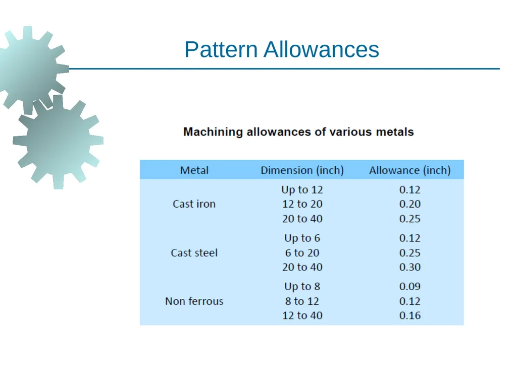 Metal Casting Visit for more Learning Resources - slide 33 of 77