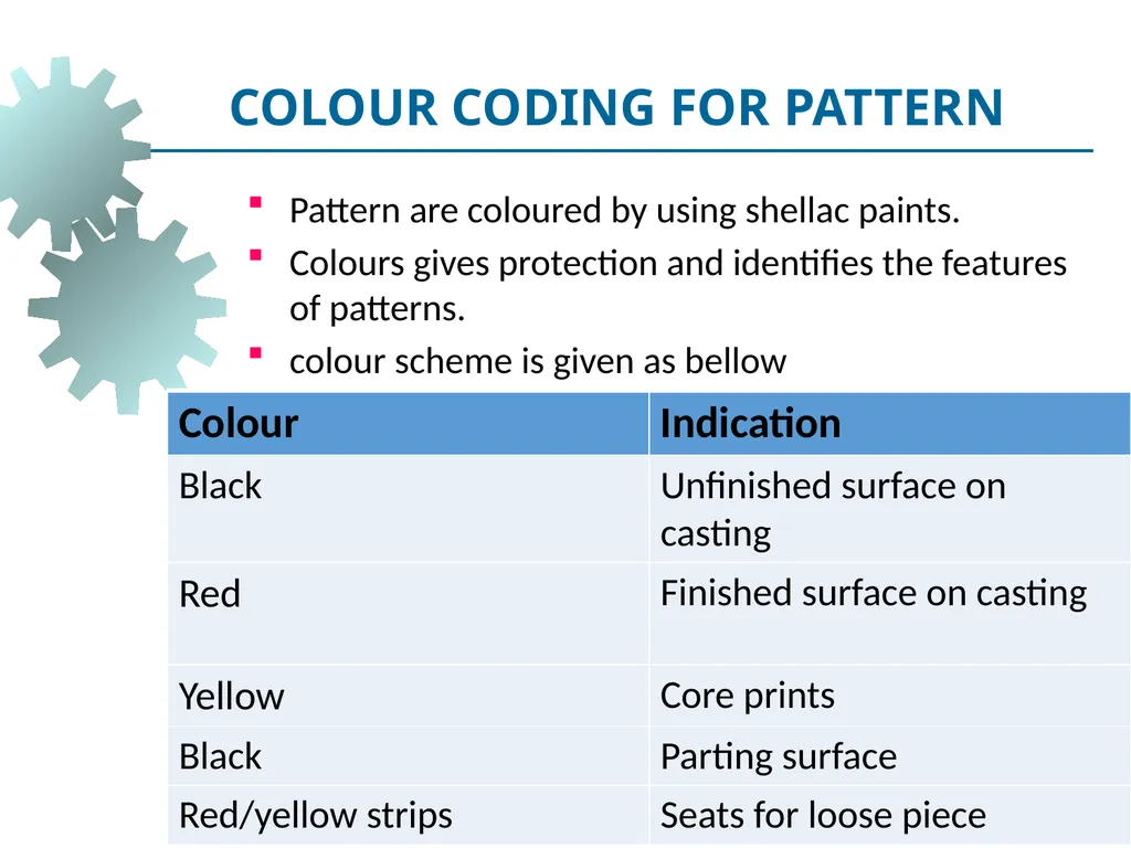 Metal Casting Visit for more Learning Resources - slide 38 of 77