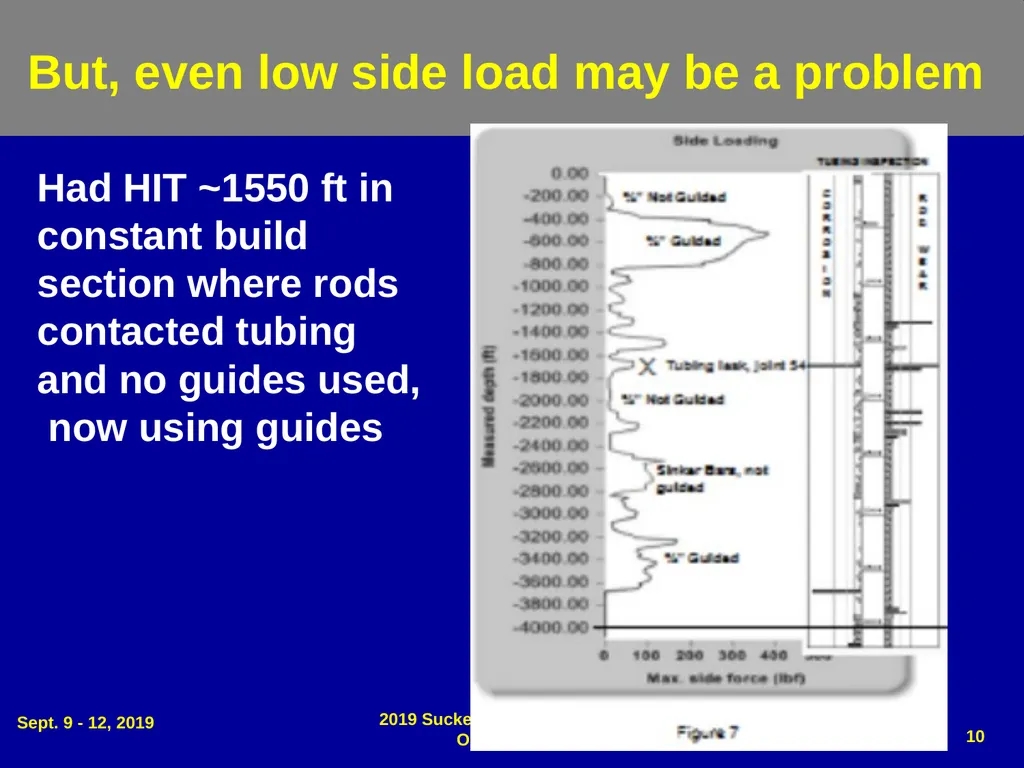 Dog Leg Severity (DLS) & Side Load (SL) - slide 10 of 32