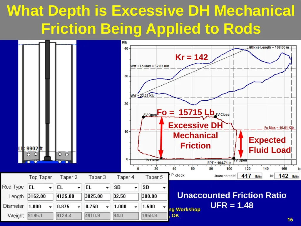 Dog Leg Severity (DLS) & Side Load (SL) - slide 16 of 32