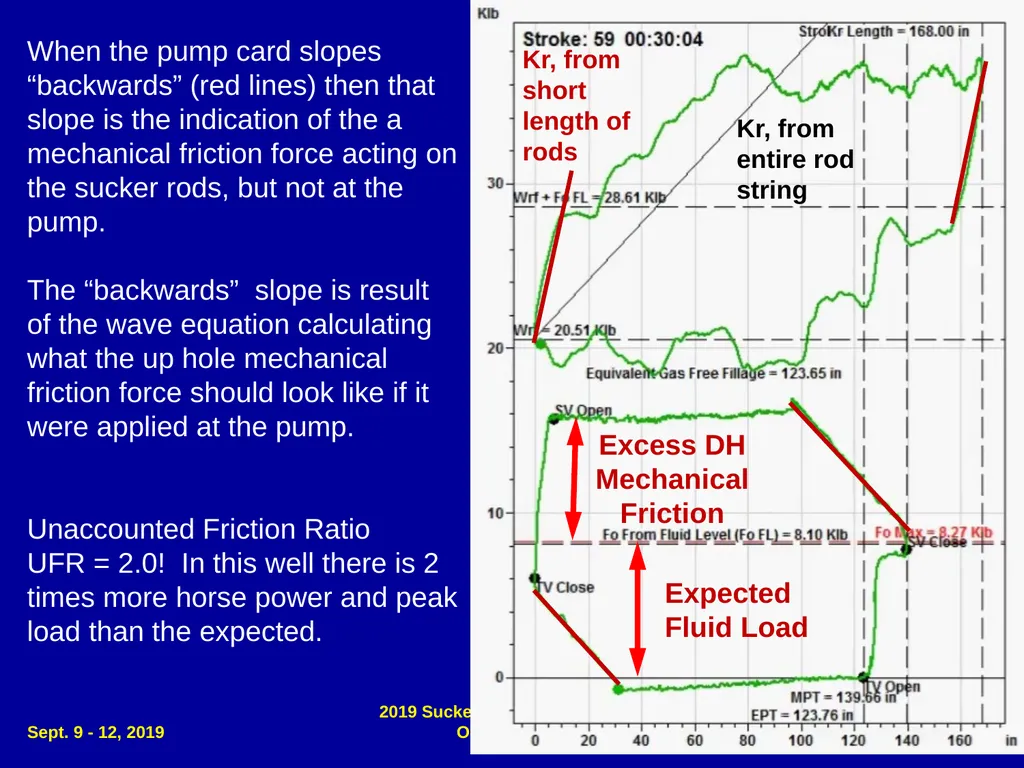 Dog Leg Severity (DLS) & Side Load (SL) - slide 18 of 32