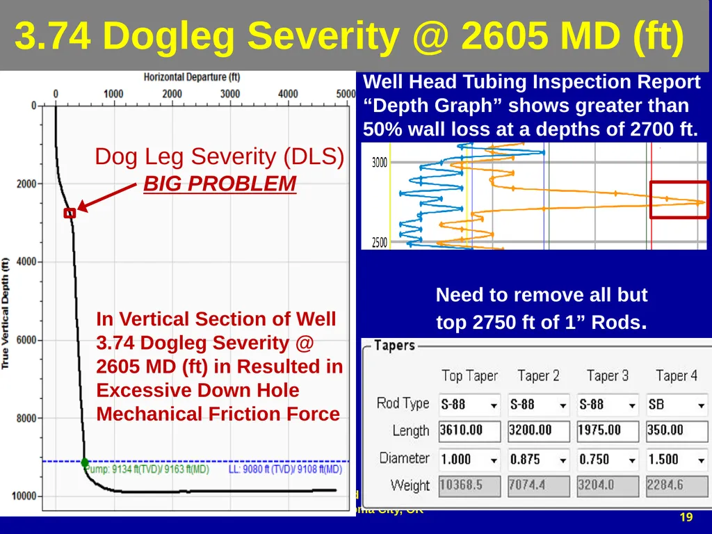 Dog Leg Severity (DLS) & Side Load (SL) - slide 19 of 32