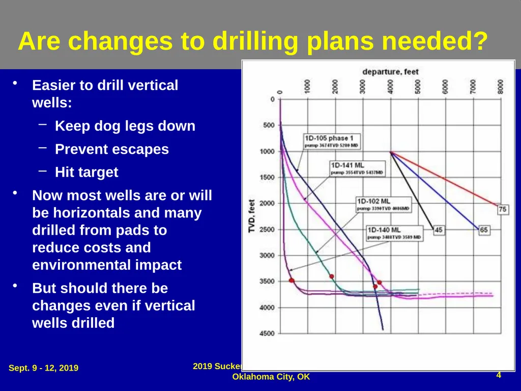 Dog Leg Severity (DLS) & Side Load (SL) - slide 4 of 32