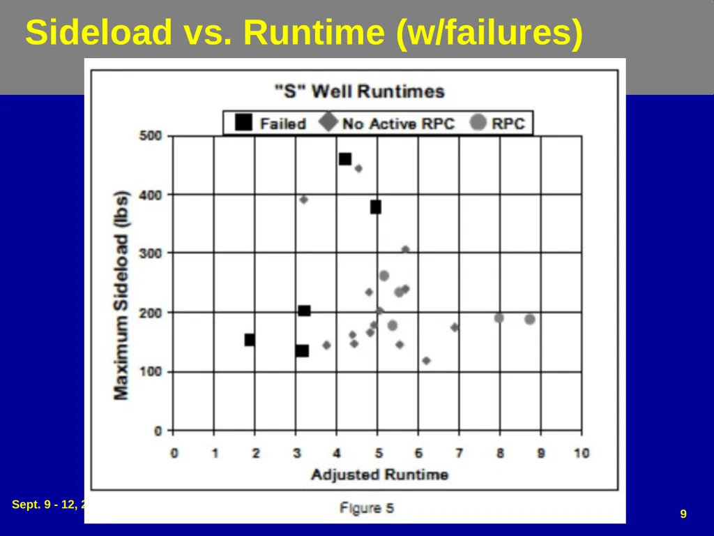 Dog Leg Severity (DLS) & Side Load (SL) - slide 9 of 32