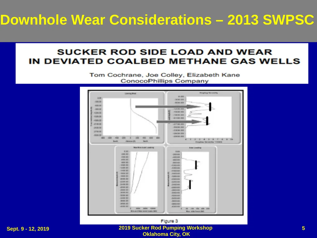 Dog Leg Severity (DLS) & Side Load (SL) - slide 6 of 32