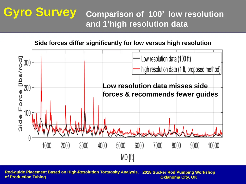 Dog Leg Severity (DLS) & Side Load (SL) - slide 14 of 32