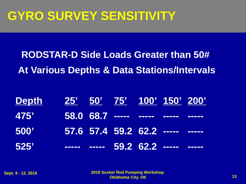 Dog Leg Severity (DLS) & Side Load (SL) - slide 13 of 32