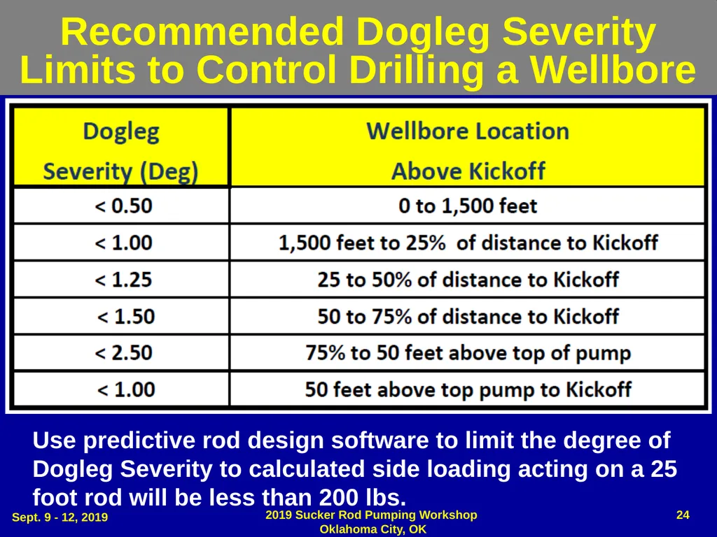 Dog Leg Severity (DLS) & Side Load (SL) - slide 24 of 32