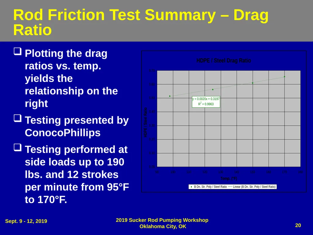 Dog Leg Severity (DLS) & Side Load (SL) - slide 20 of 32