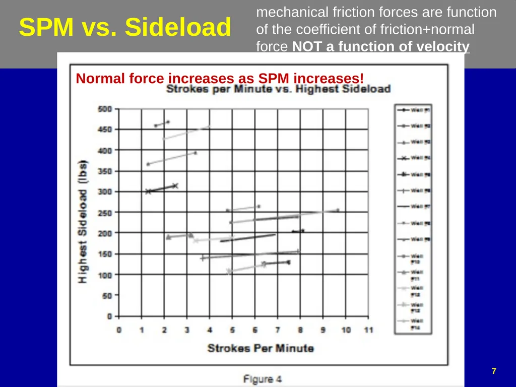 Dog Leg Severity (DLS) & Side Load (SL) - slide 7 of 32