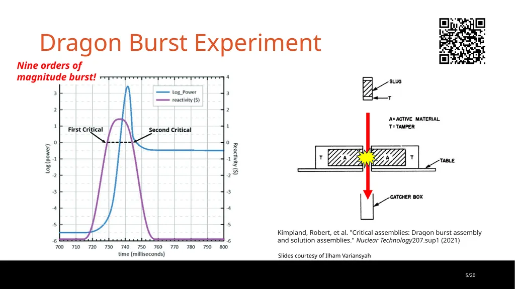 Monte Carlo/Dynamic Code: Performant and Portable - slide 5 of 26