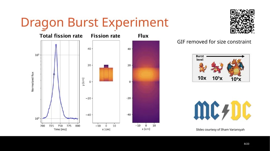 Monte Carlo/Dynamic Code: Performant and Portable - slide 8 of 26