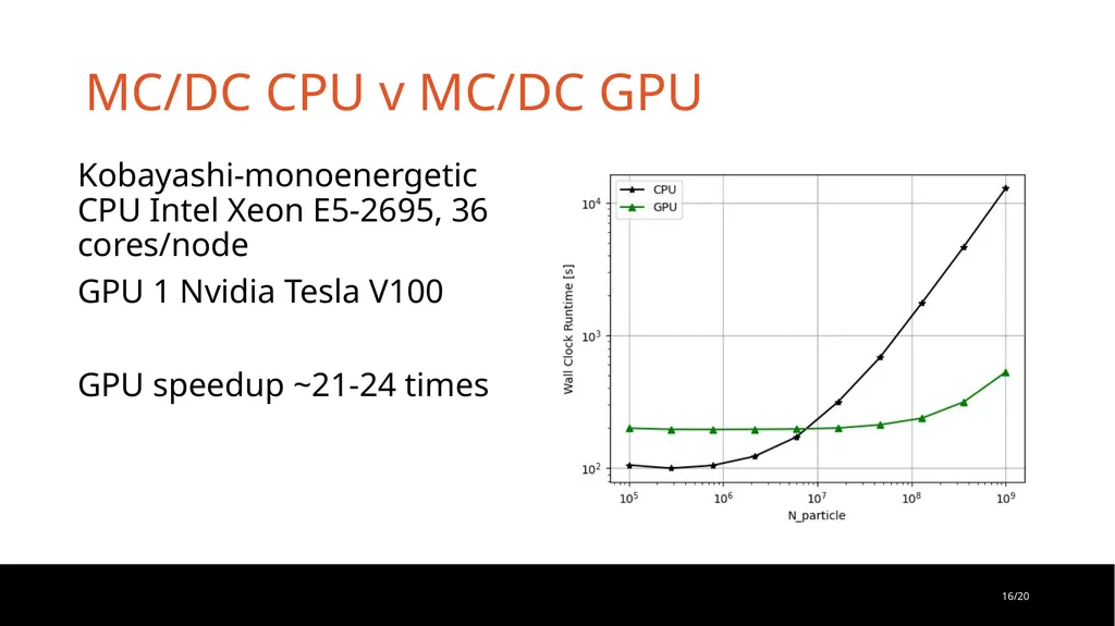 Monte Carlo/Dynamic Code: Performant and Portable - slide 16 of 26