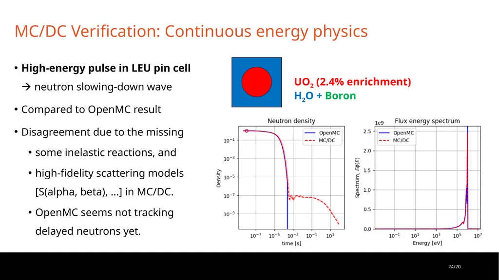 Monte Carlo/Dynamic Code: Performant and Portable - slide 24 of 26