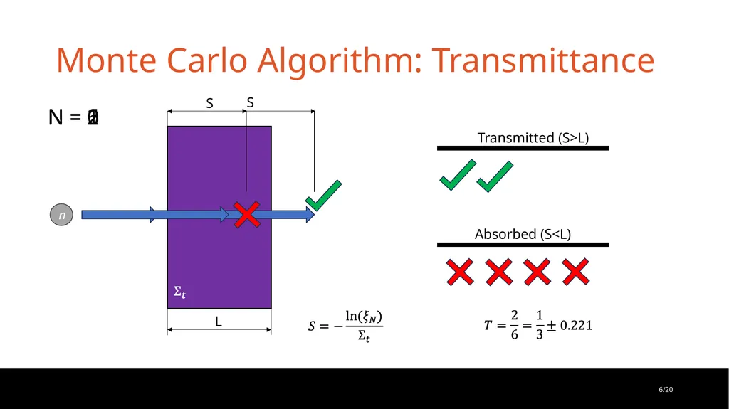 Monte Carlo/Dynamic Code: Performant and Portable - slide 6 of 26