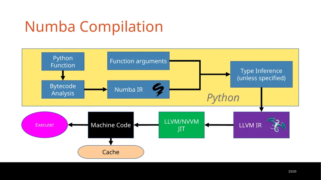 Monte Carlo/Dynamic Code: Performant and Portable - slide 23 of 26