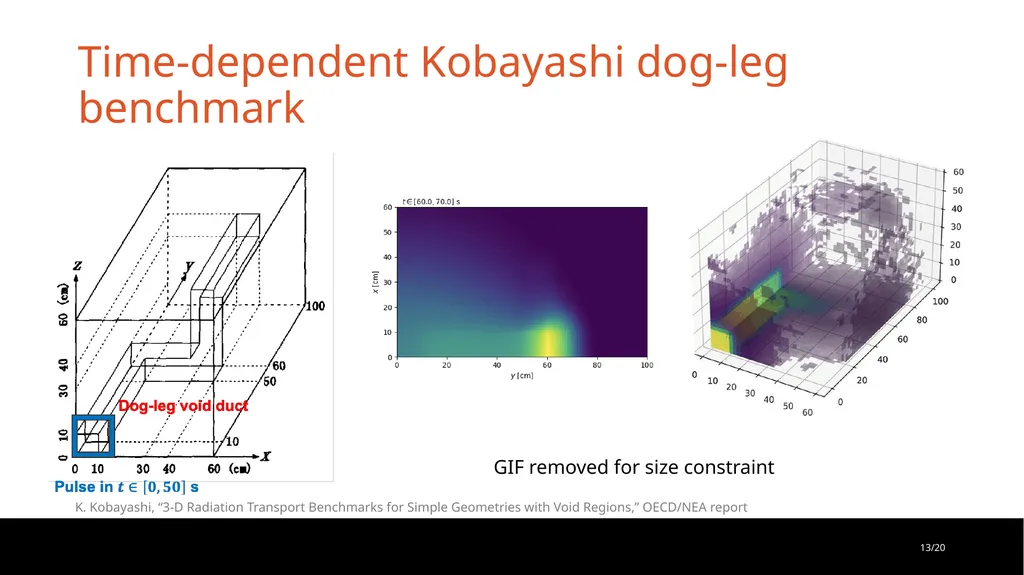 Monte Carlo/Dynamic Code: Performant and Portable - slide 13 of 26