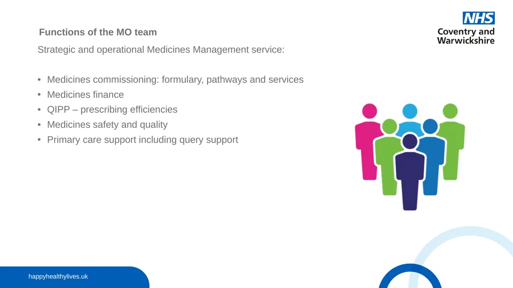 The Medicines Optimisation (MO) Team: Role and - slide 5 of 30