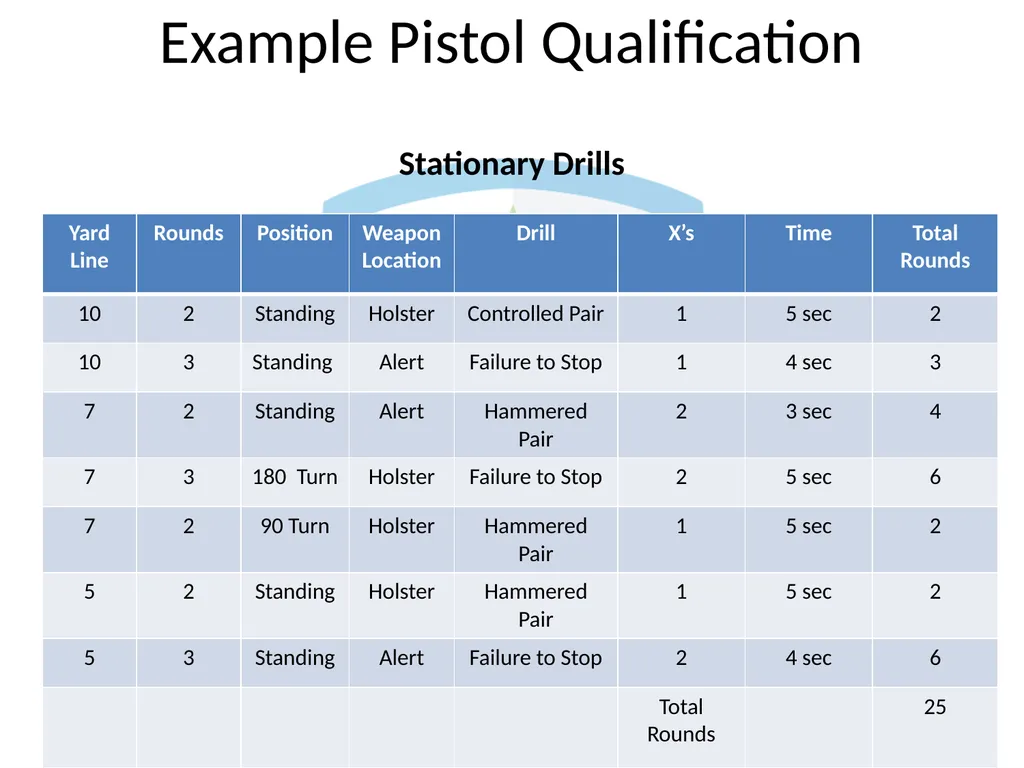 CHURCH SECURITY TEAMS By: Sam Hodges BLUF: BOTTOM - slide 23 of 27