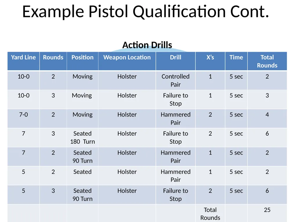 CHURCH SECURITY TEAMS By: Sam Hodges BLUF: BOTTOM - slide 24 of 27
