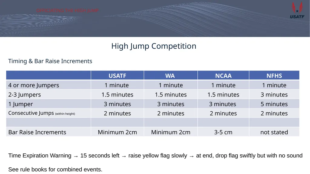 Officiating the high jump Training for San - slide 14 of 20