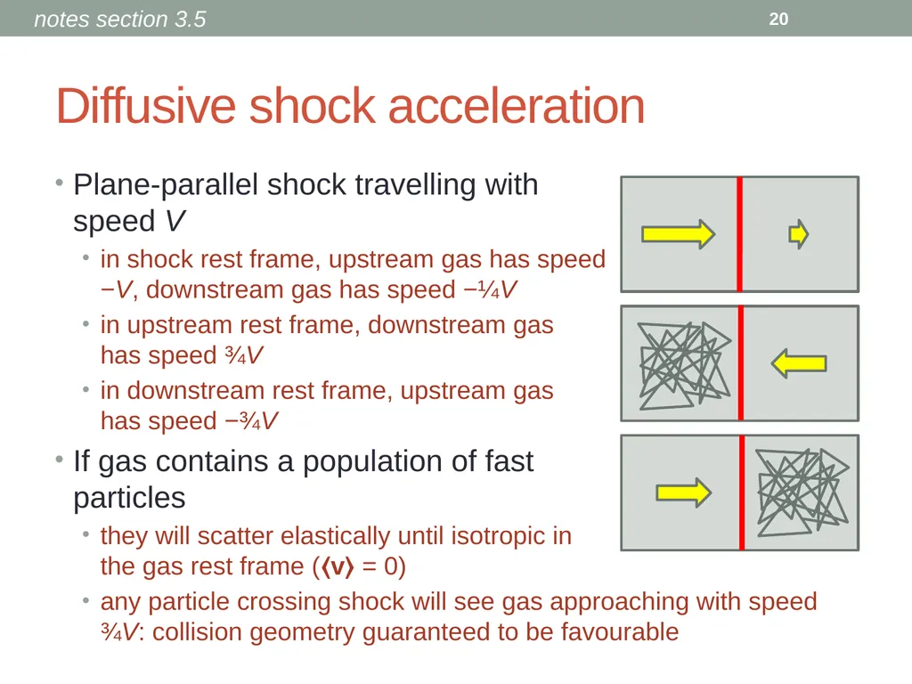 PHY418 Particle Astrophysics Acceleration - slide 20 of 41