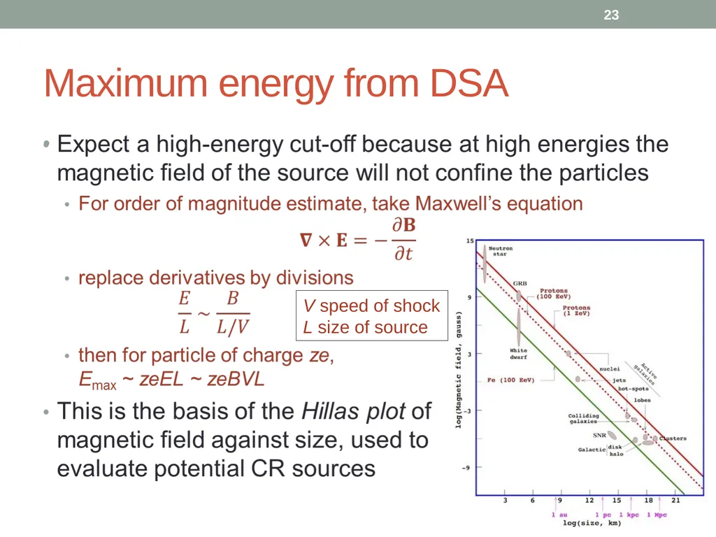 PHY418 Particle Astrophysics Acceleration - slide 23 of 41