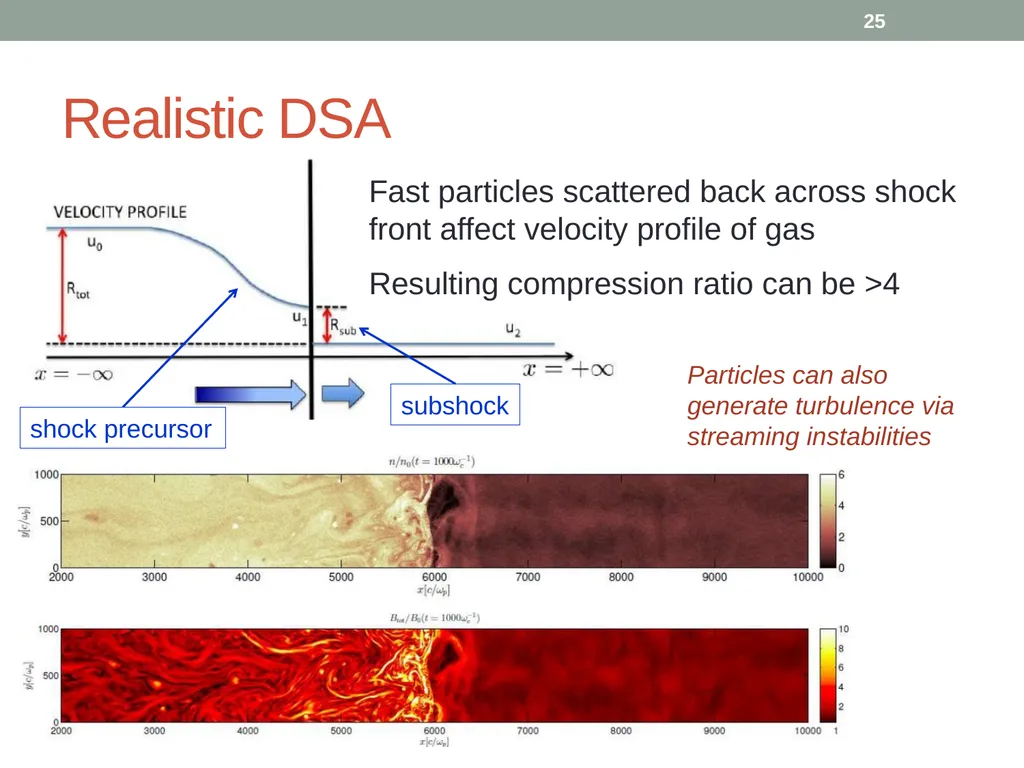 PHY418 Particle Astrophysics Acceleration - slide 25 of 41