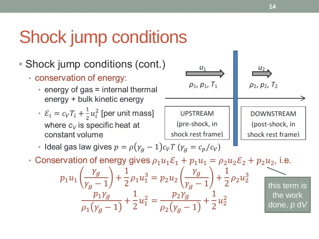 PHY418 Particle Astrophysics Acceleration - slide 14 of 41