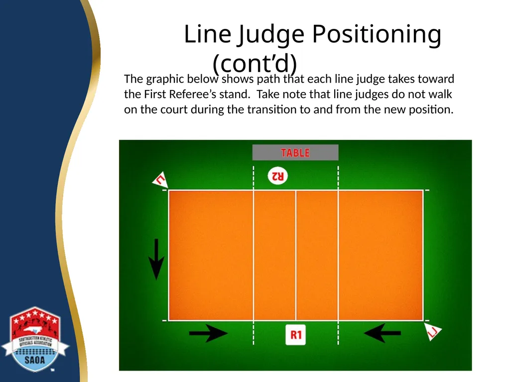 SAOA VOLLEYBALL LINE JUDGE TRAINING ©2014 Dwayne - slide 17 of 27
