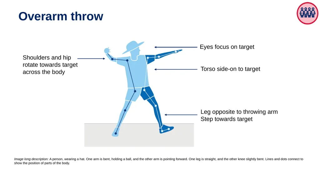 Fundamental movement skills (FMS) Sample physical - slide 10 of 16