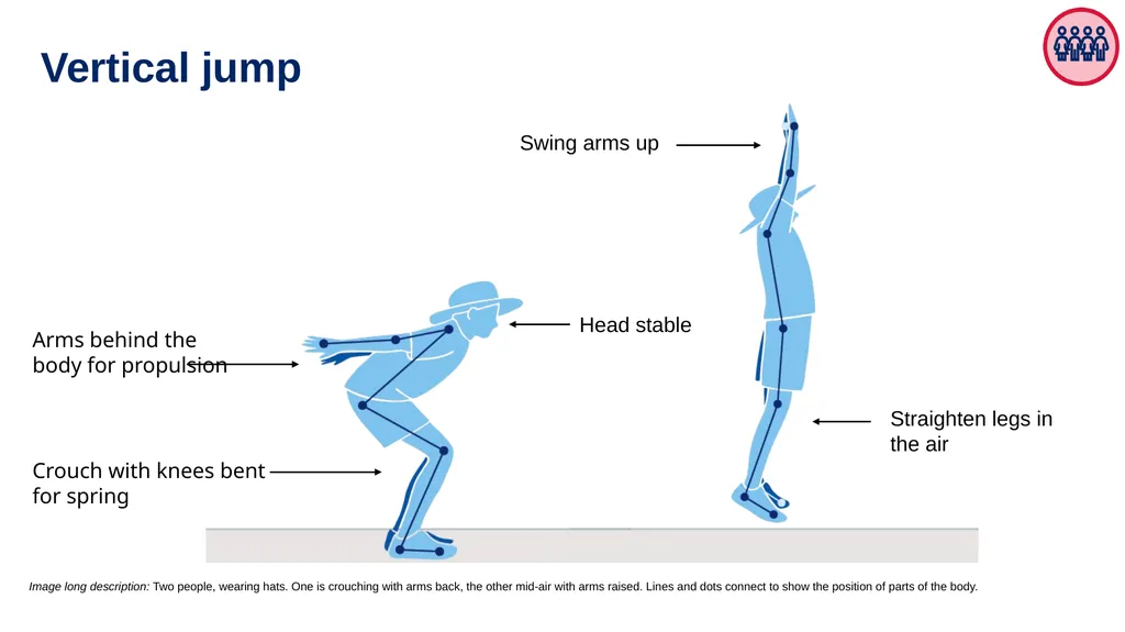 Fundamental movement skills (FMS) Sample physical - slide 5 of 16