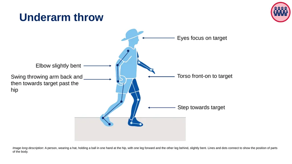Fundamental movement skills (FMS) Sample physical - slide 11 of 16