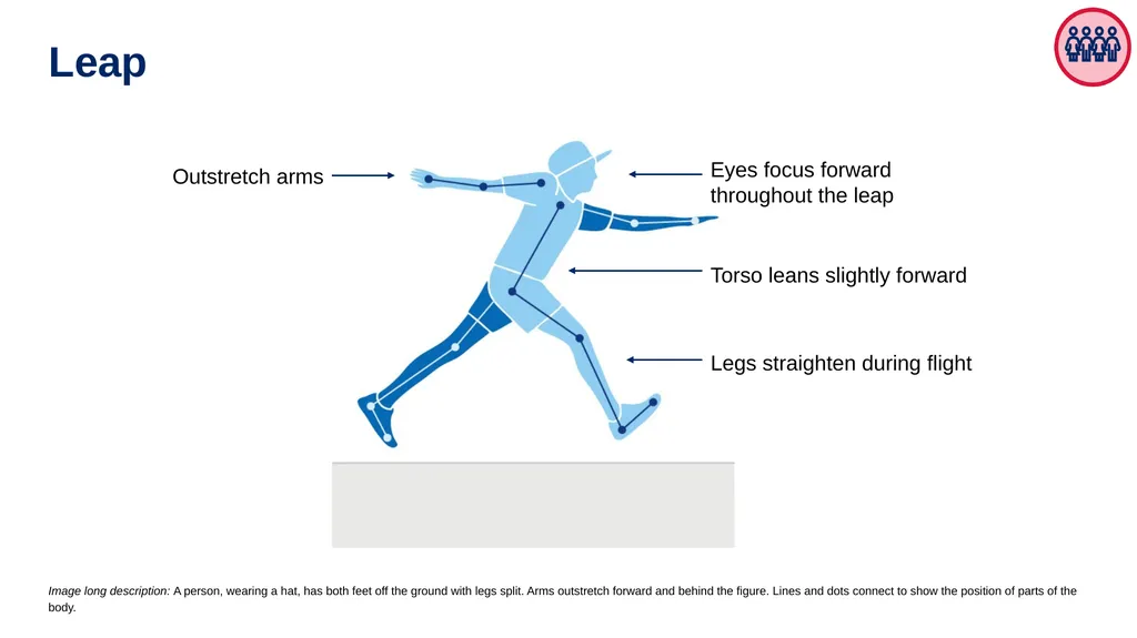 Fundamental movement skills (FMS) Sample physical - slide 16 of 16