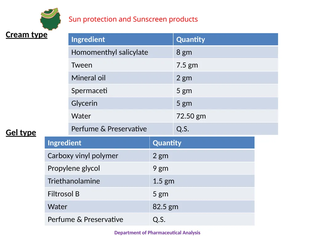 SUN PROTECTION AND SUNSCREEN PRODUCTS Department - slide 14 of 18