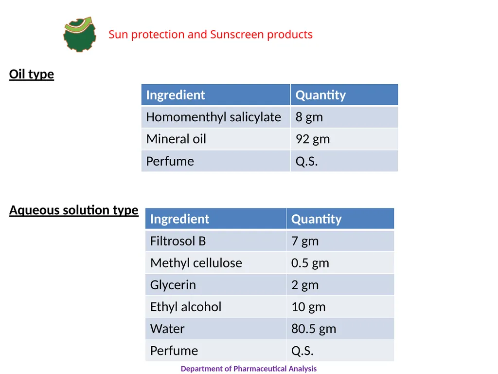 SUN PROTECTION AND SUNSCREEN PRODUCTS Department - slide 13 of 18