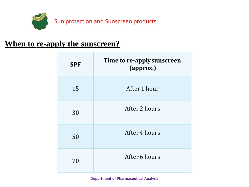 SUN PROTECTION AND SUNSCREEN PRODUCTS Department - slide 16 of 18