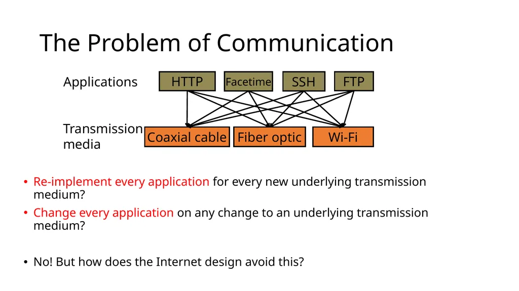 Intro to Networking Intro to Layering Network - slide 5 of 31