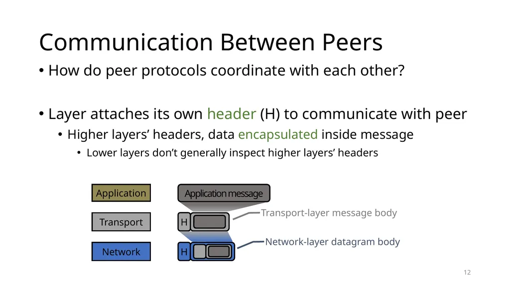 Intro to Networking Intro to Layering Network - slide 11 of 31