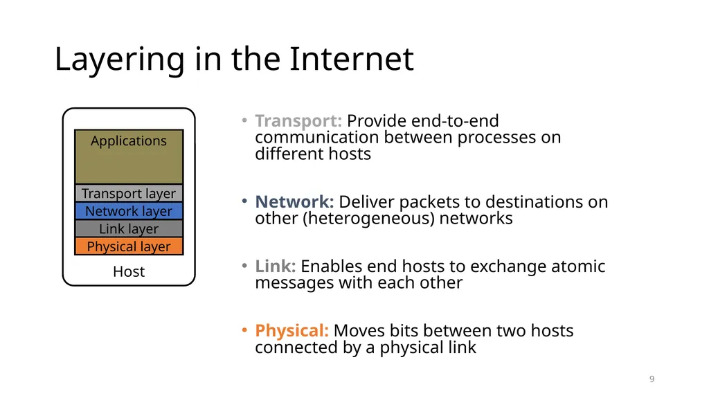Intro to Networking Intro to Layering Network - slide 8 of 31