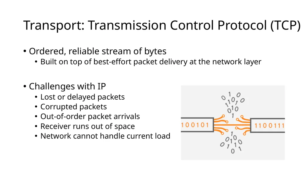 Intro to Networking Intro to Layering Network - slide 17 of 31