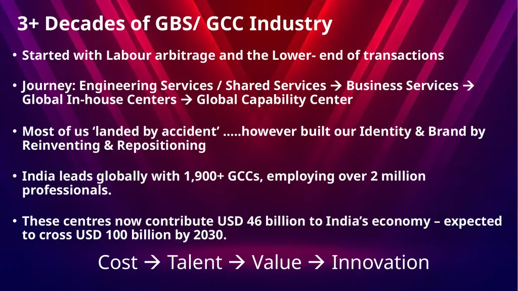 The Rise of GCC: Building India as a Global - slide 4 of 14