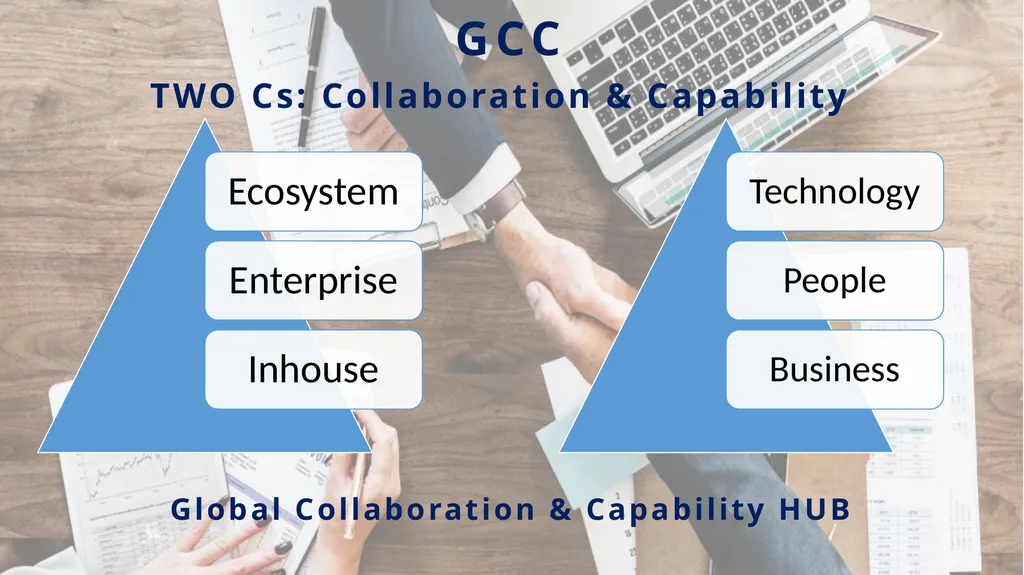 The Rise of GCC: Building India as a Global - slide 7 of 14
