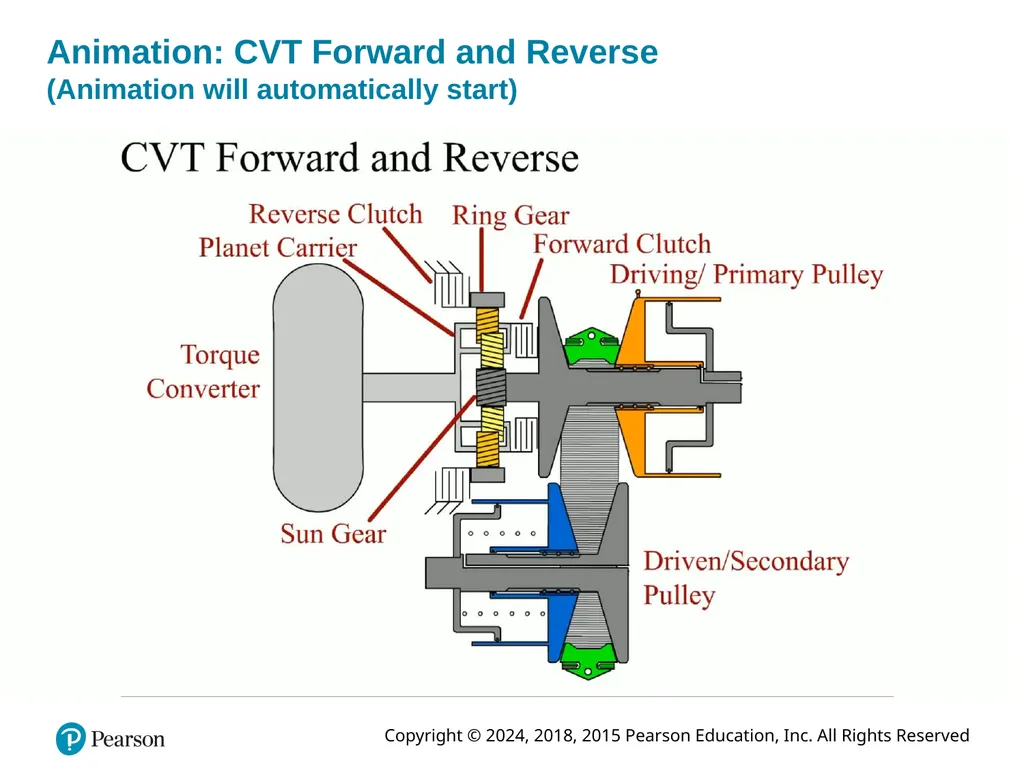 Automatic Transmissions and Transaxles Eighth - slide 23 of 40